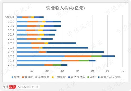 四川美豐 天然氣與尿素的平衡藝術，中石化成員企業的喜與憂